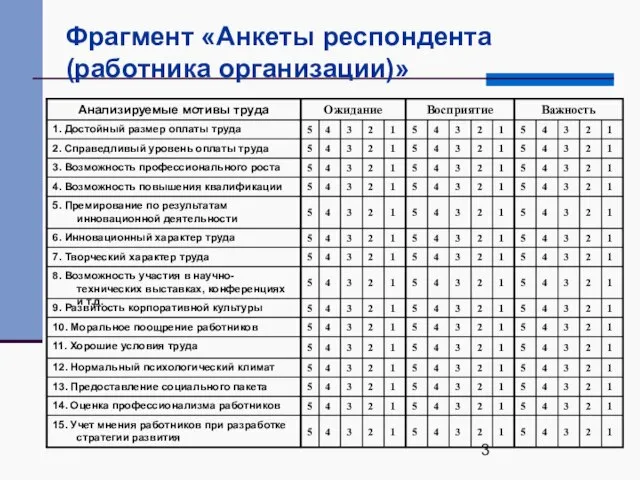 Фрагмент «Анкеты респондента (работника организации)»