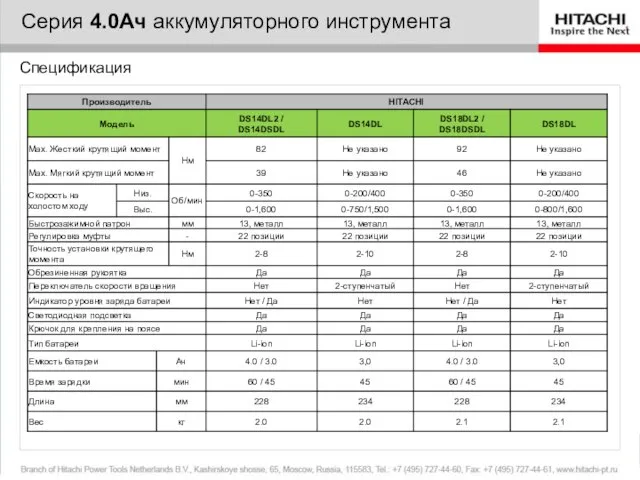 Спецификация Серия 4.0Ач аккумуляторного инструмента