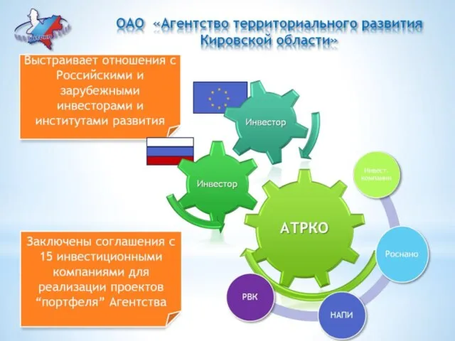 ОАО «Агентство территориального развития Кировской области»