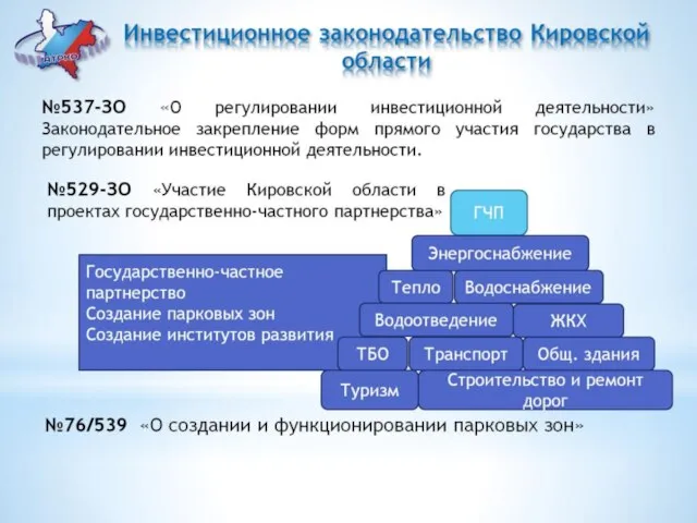 Инвестиционное законодательство Кировской области