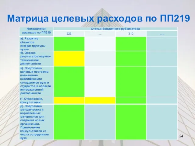 Матрица целевых расходов по ПП219