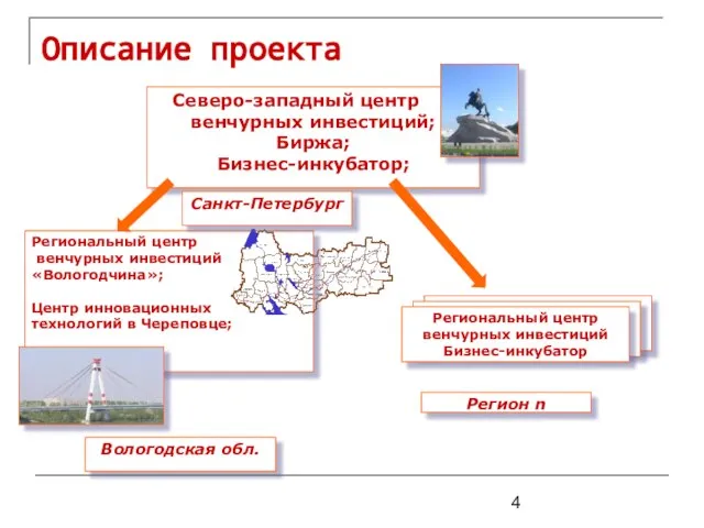 Региональный центр венчурных инвестиций Бизнес-инкубатор Региональный центр венчурных инвестиций Бизнес-инкубатор Региональный центр