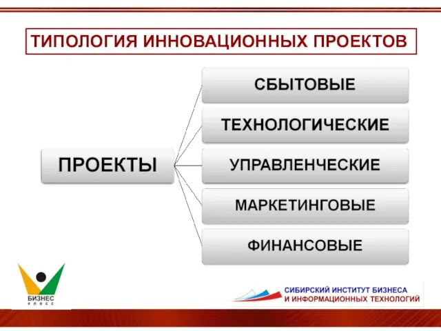 ТИПОЛОГИЯ ИННОВАЦИОННЫХ ПРОЕКТОВ