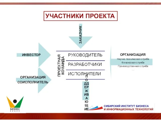 УЧАСТНИКИ ПРОЕКТА