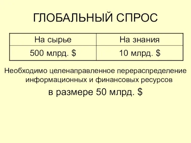 ГЛОБАЛЬНЫЙ СПРОС Необходимо целенаправленное перераспределение информационных и финансовых ресурсов в размере 50 млрд. $