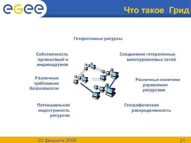 22 февраля 2008 Что такое Грид Гетерогенные ресурсы Собственность организаций и индивидуумов