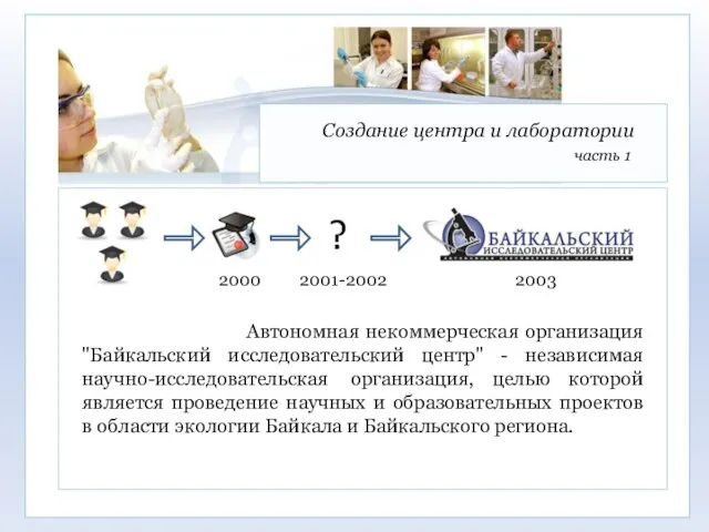 Создание центра и лаборатории часть 1 2000 ? 2001-2002 2003 Автономная некоммерческая