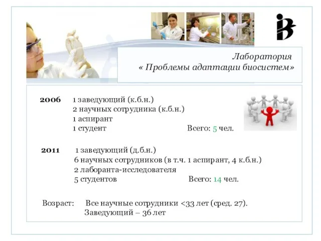 Лаборатория « Проблемы адаптации биосистем» 2006 1 заведующий (к.б.н.) 2 научных сотрудника