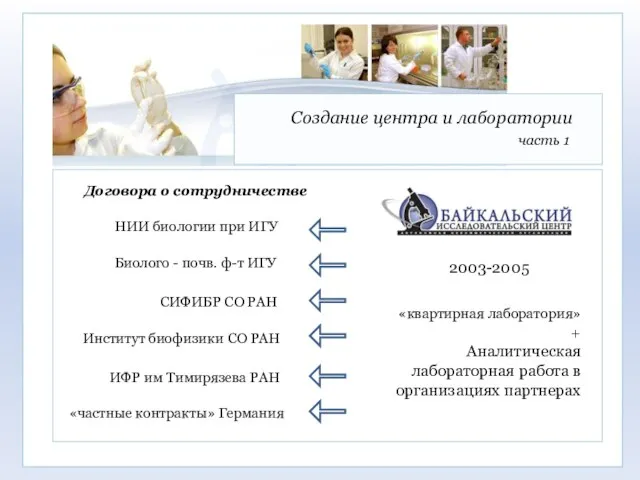 Создание центра и лаборатории часть 1 2003-2005 Договора о сотрудничестве НИИ биологии