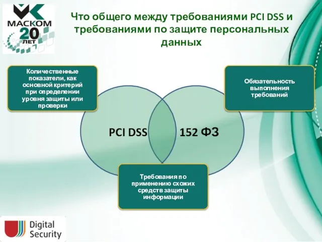 Что общего между требованиями PCI DSS и требованиями по защите персональных данных