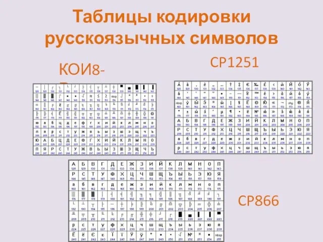 Таблицы кодировки русскоязычных символов КОИ8-Р CP1251 CP866