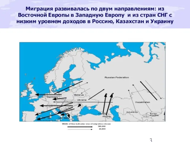 Миграция развивалась по двум направлениям: из Восточной Европы в Западную Европу и