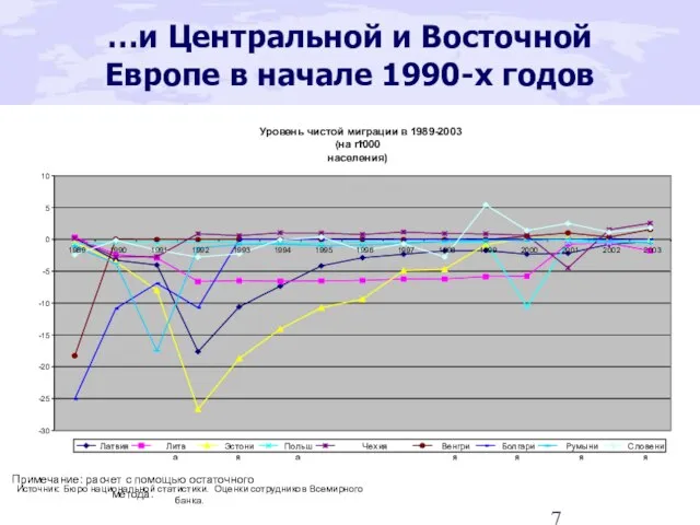 …и Центральной и Восточной Европе в начале 1990-х годов