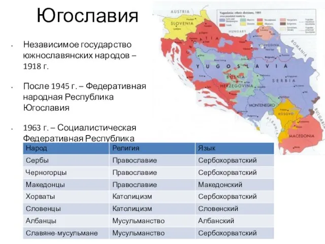 Югославия Независимое государство южнославянских народов – 1918 г. После 1945 г. –