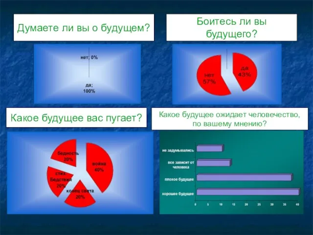 Боитесь ли вы будущего? Какое будущее вас пугает? Какое будущее ожидает человечество,