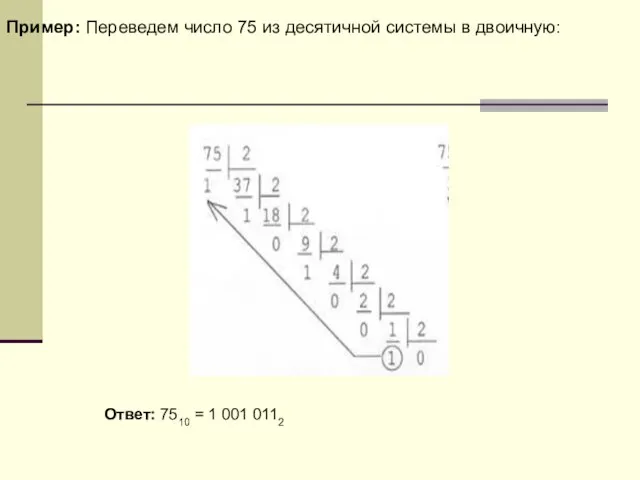 Пример: Переведем число 75 из десятичной системы в двоичную: Ответ: 7510 = 1 001 0112