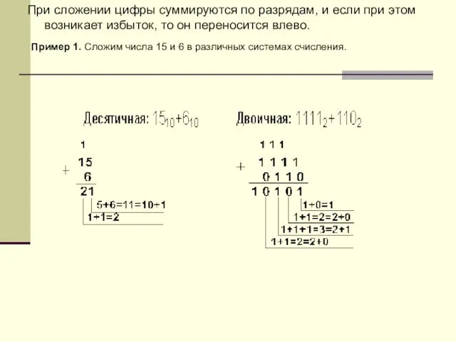 При сложении цифры суммируются по разрядам, и если при этом возникает избыток,