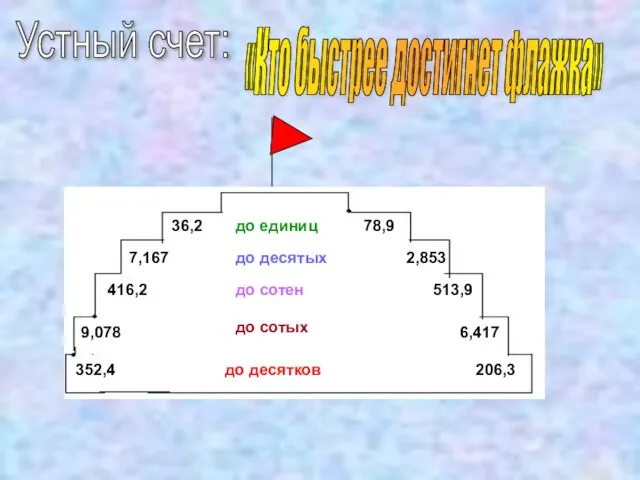 «Кто быстрее достигнет флажка» Устный счет: