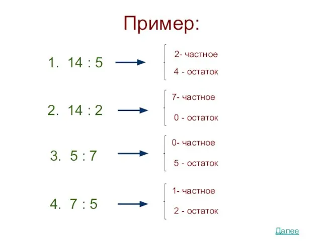 Пример: 1. 14 : 5 2. 14 : 2 3. 5 :