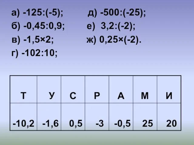 а) -125:(-5); д) -500:(-25); б) -0,45:0,9; е) 3,2:(-2); в) -1,5×2; ж) 0,25×(-2). г) -102:10;