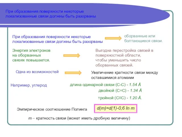 При образования поверхности некоторые локализованные связи должны быть разорваны При образования поверхности