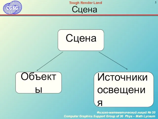 Сцена Источники освещения Объекты Сцена