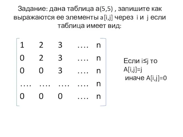 Задание: дана таблица а(5,5) , запишите как выражаются ее элементы a[i,j] через