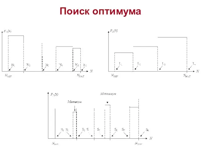 Поиск оптимума