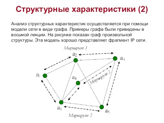 Структурные характеристики (2) Анализ структурных характеристик осуществляется при помощи модели сети в