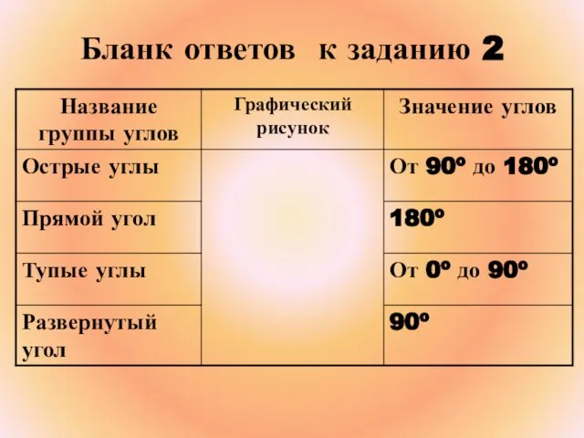 Бланк ответов к заданию 2