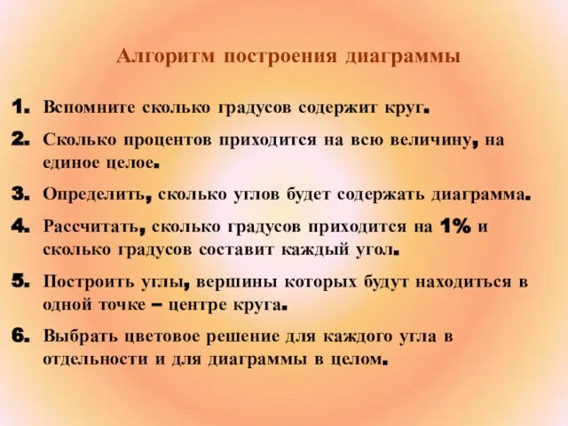 Алгоритм построения диаграммы Вспомните сколько градусов содержит круг. Сколько процентов приходится на