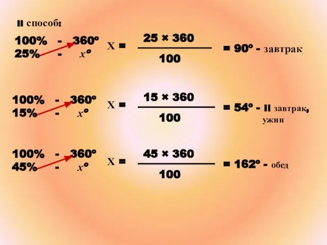 II способ: = 90º - завтрак = 54º - II завтрак, ужин = 162º - обед