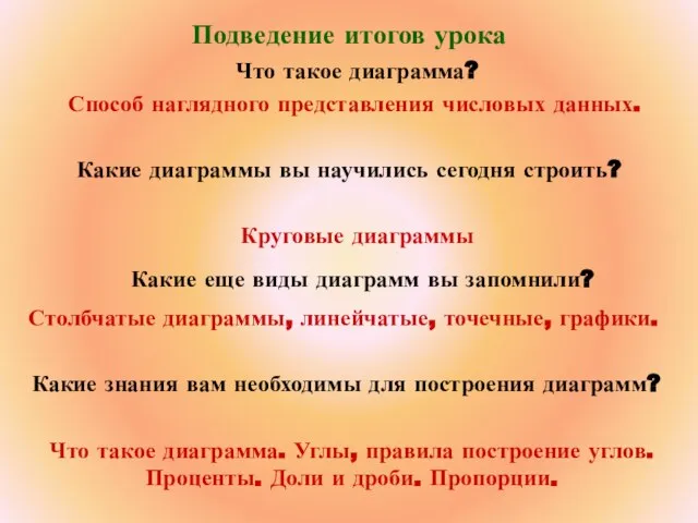 Подведение итогов урока Что такое диаграмма? Способ наглядного представления числовых данных. Какие