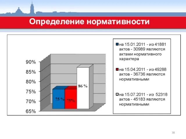 Определение нормативности