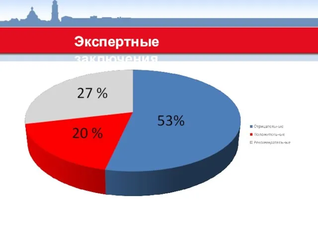 Экспертные заключения Экспертные заключения Экспертные заключения