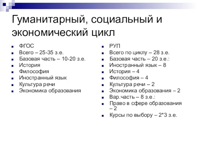 Гуманитарный, социальный и экономический цикл ФГОС Всего – 25-35 з.е. Базовая часть