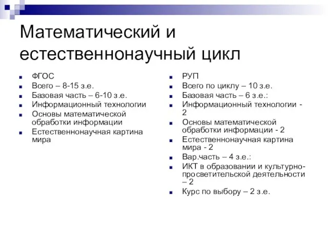 Математический и естественнонаучный цикл ФГОС Всего – 8-15 з.е. Базовая часть –