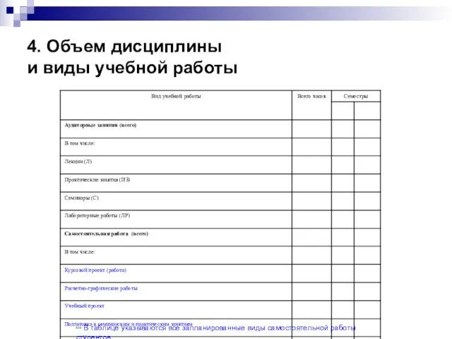 4. Объем дисциплины и виды учебной работы [1] В таблице указываются все