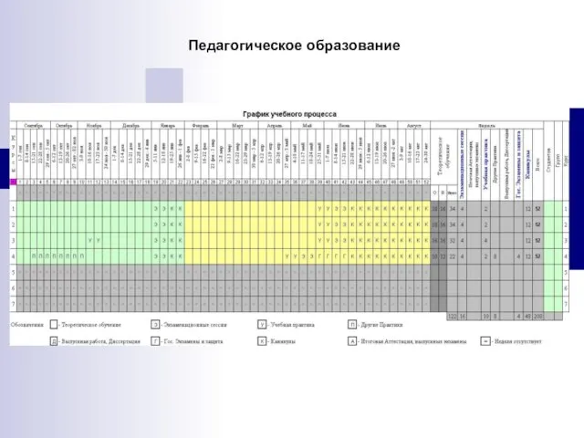 Педагогическое образование