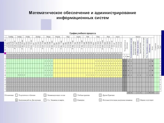 Математическое обеспечение и администрирование информационных систем