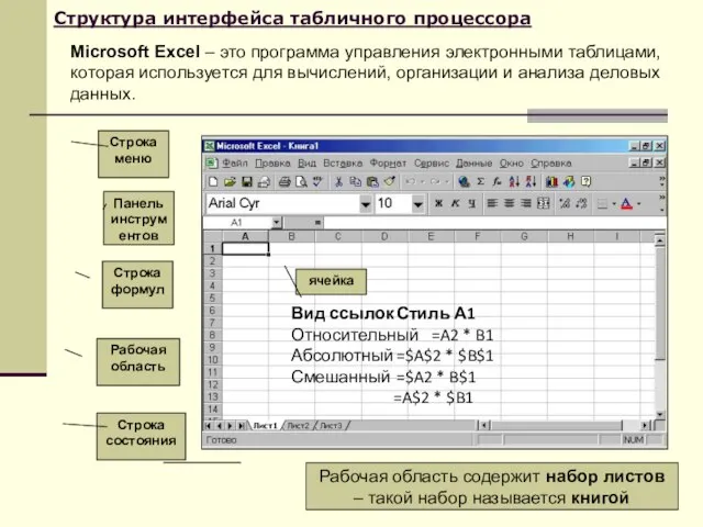 Структура интерфейса табличного процессора Microsoft Excel – это программа управления электронными таблицами,