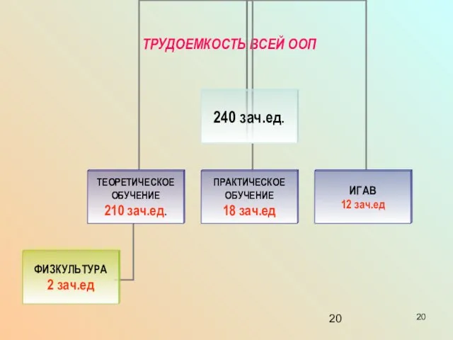 ТРУДОЕМКОСТЬ ВСЕЙ ООП