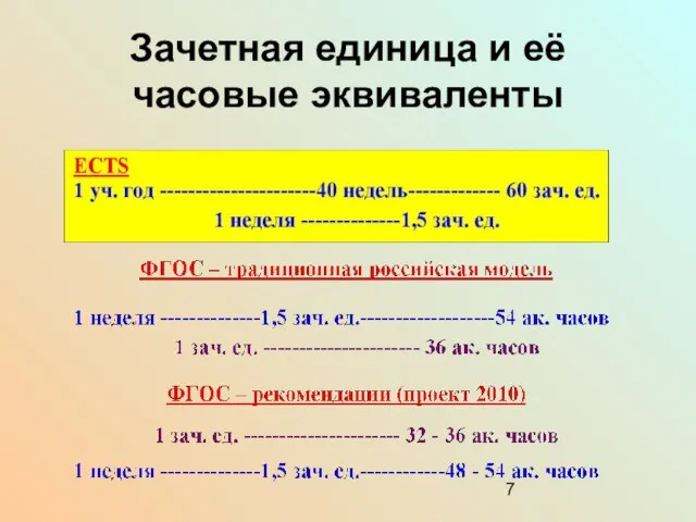 Зачетная единица и её часовые эквиваленты