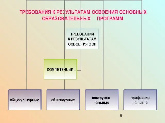 ТРЕБОВАНИЯ К РЕЗУЛЬТАТАМ ОСВОЕНИЯ ОСНОВНЫХ ОБРАЗОВАТЕЛЬНЫХ ПРОГРАММ