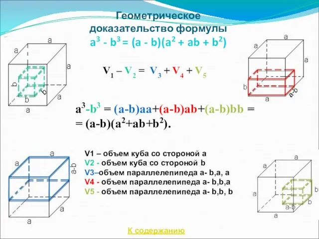 Геометрическое доказательство формулы a3 - b3 = (a - b)(a2 + ab