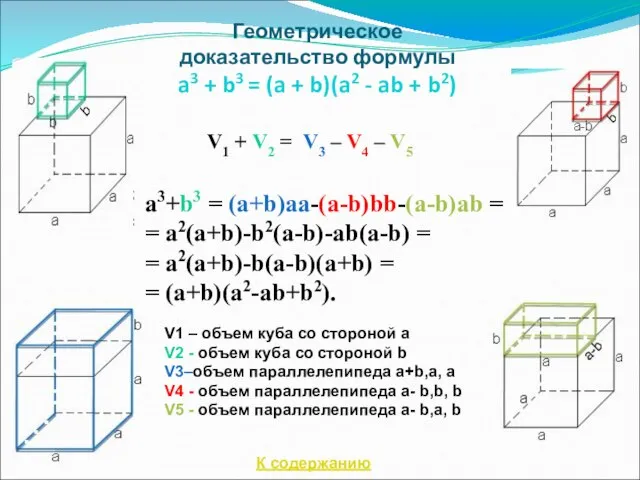 Геометрическое доказательство формулы a3 + b3 = (a + b)(a2 - ab