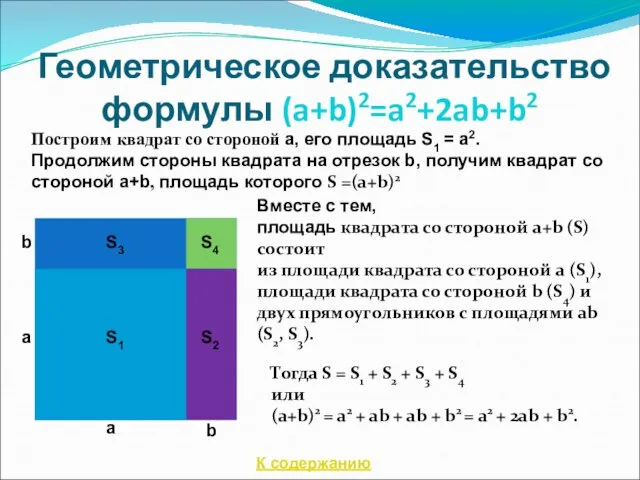 Геометрическое доказательство формулы (a+b)2=a2+2ab+b2 S1 S2 S3 S4 a b a b