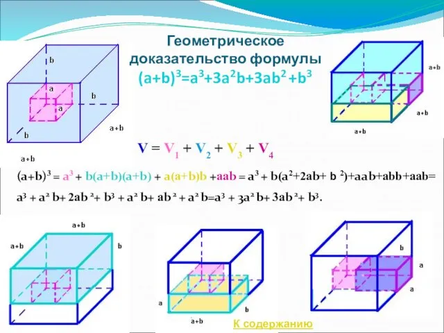 (a+b)3 = a3 + b(a+b)(a+b) + a(а+b)b +ааb = a3 + b(a2+2аb+