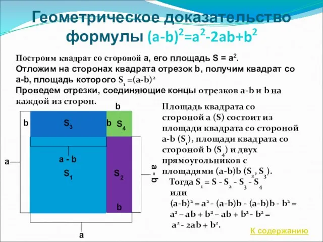 Геометрическое доказательство формулы (a-b)2=a2-2ab+b2 a b a b b b a -