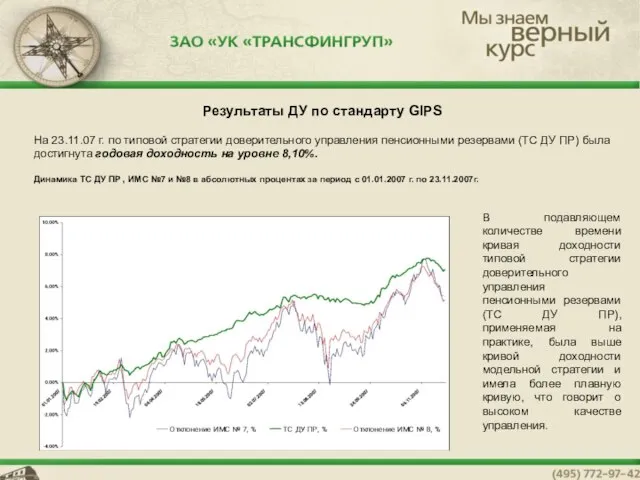 Результаты ДУ по стандарту GIPS На 23.11.07 г. по типовой стратегии доверительного